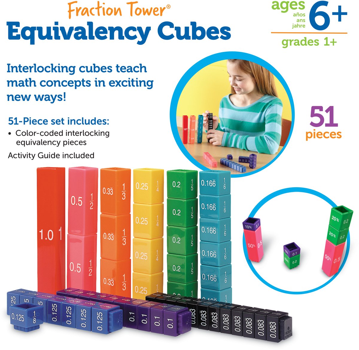 Tours d'équivalents de ressources d'apprentissage : fractions, pourcentages et décimales - 8+