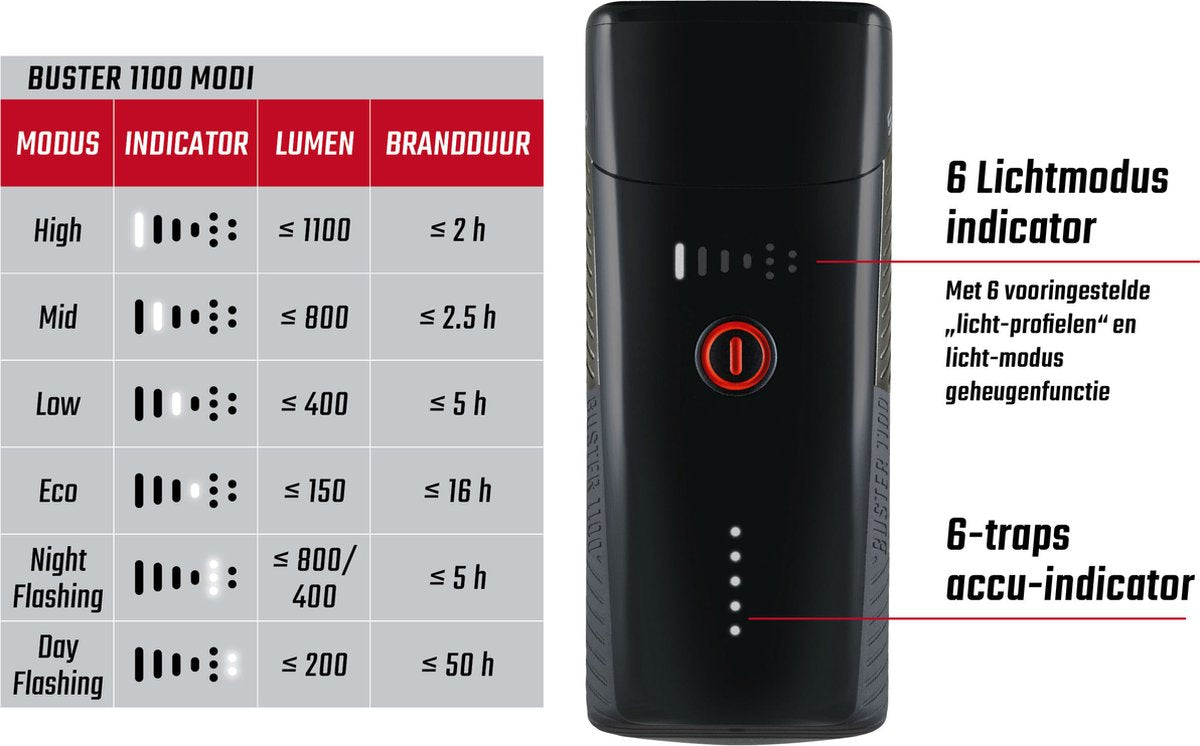 Sigma Headlight Buster 1100 Holder à vis à LED -li -Ion Batterie USB