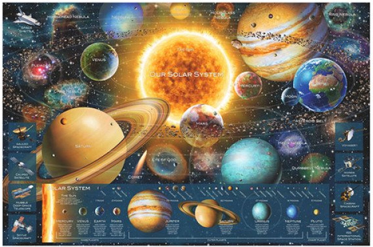 Ravensburger Jigsaw Puzzle Planets, 5000st.