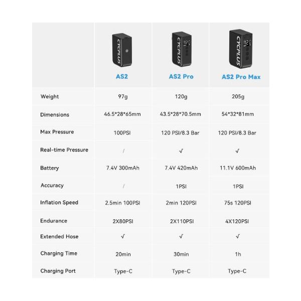 Pompe à batterie électrique Cyclplus as2 pro max - noir