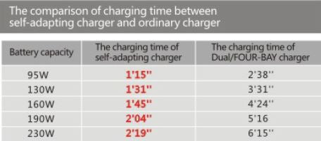 Chargeur rapide Rolux yc-znc pour batterie v-mount