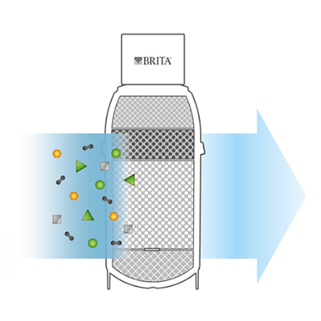 Filtre à eau Brita mypure p1