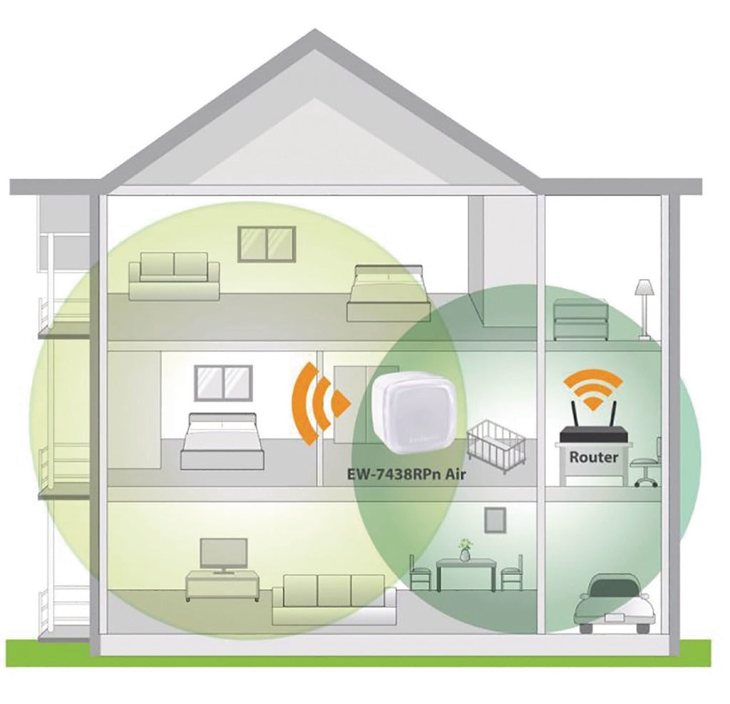 Edimax ew-7438rpn air sans fil simple wlan blanc