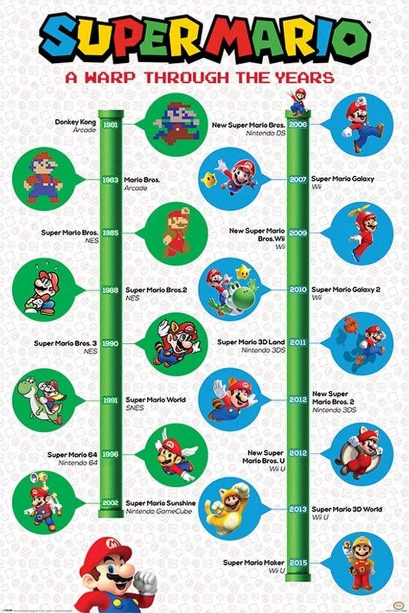 Affiche Pyramide Super Mario Une chaîne à travers les années - 61x91,5 cm