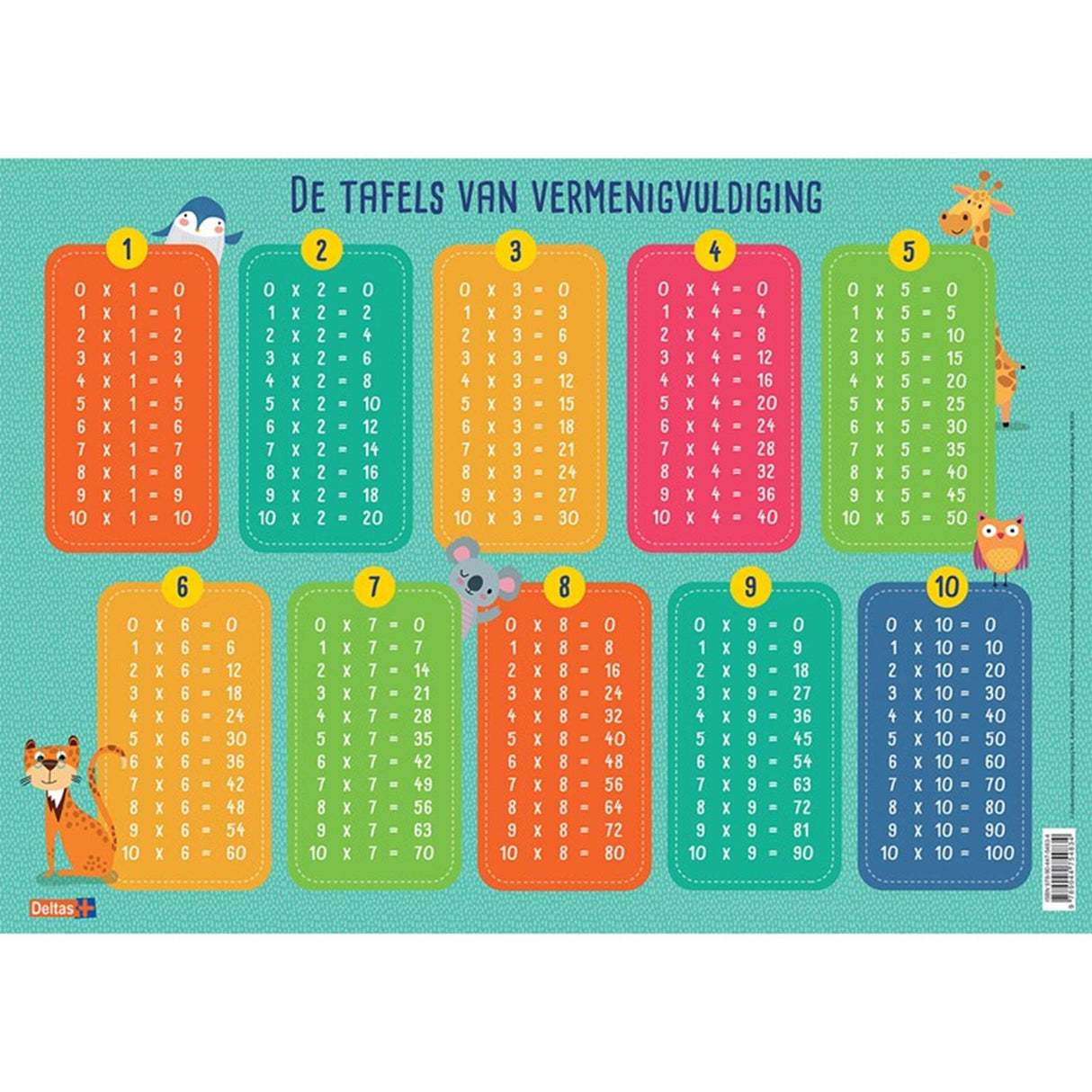 Tapis pédagogique Deltas - les tables de multiplication