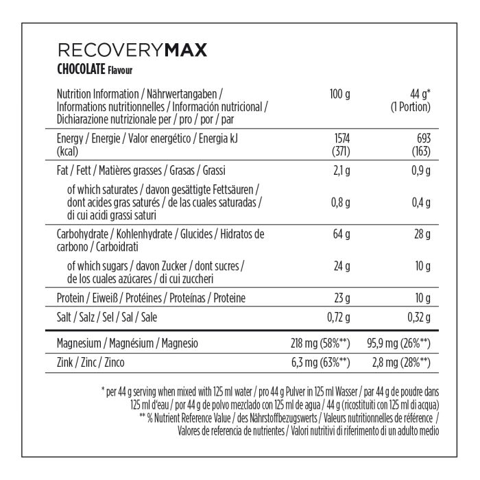 Récupération de barre d'alimentation max 1144g