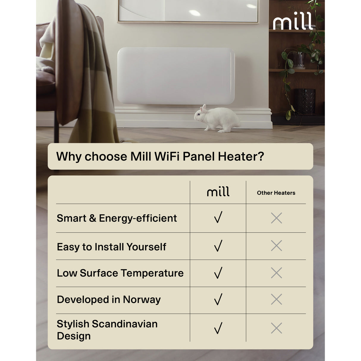 Panneau chauffant WiFi Mill Steel pa1500wifi4a, convecteur 1500 watts (blanc, WiFi 2,4 GHz (WiFi 6), Bluetooth 5.2, ZigBee 3.0 + application)