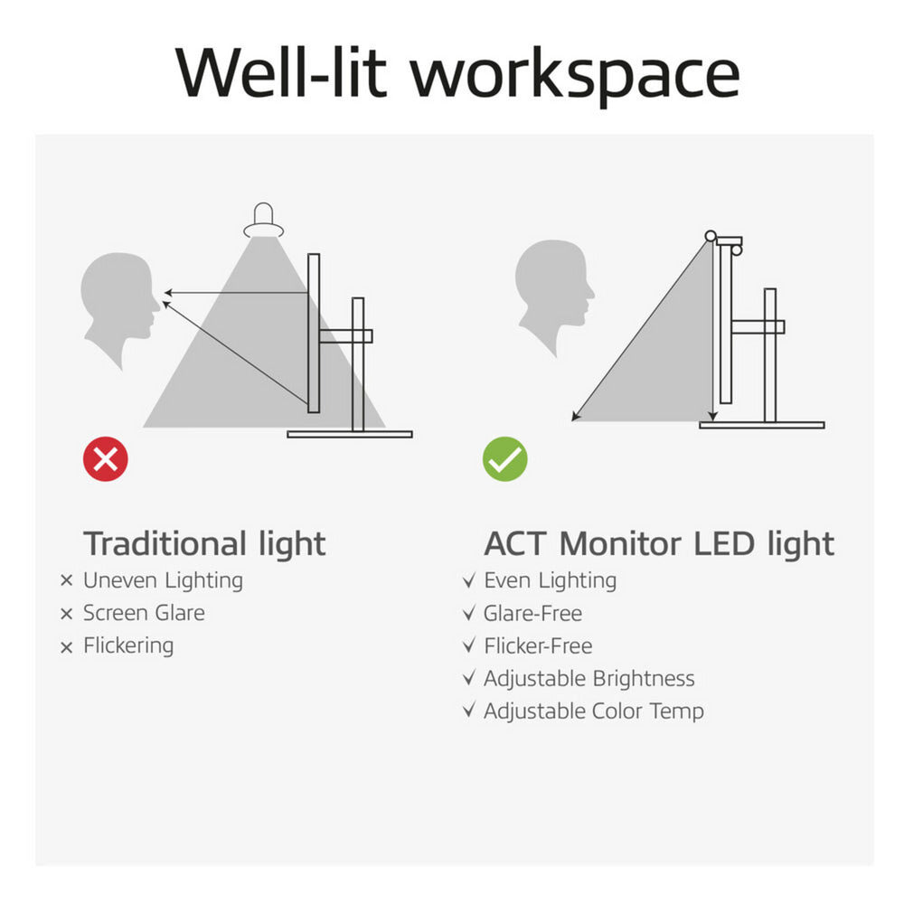 Barre lumineuse LED pour moniteur à intensité variable Act Connectivité Barre LED (noir, alimenté par USB, 3 000 K-6 500 K)