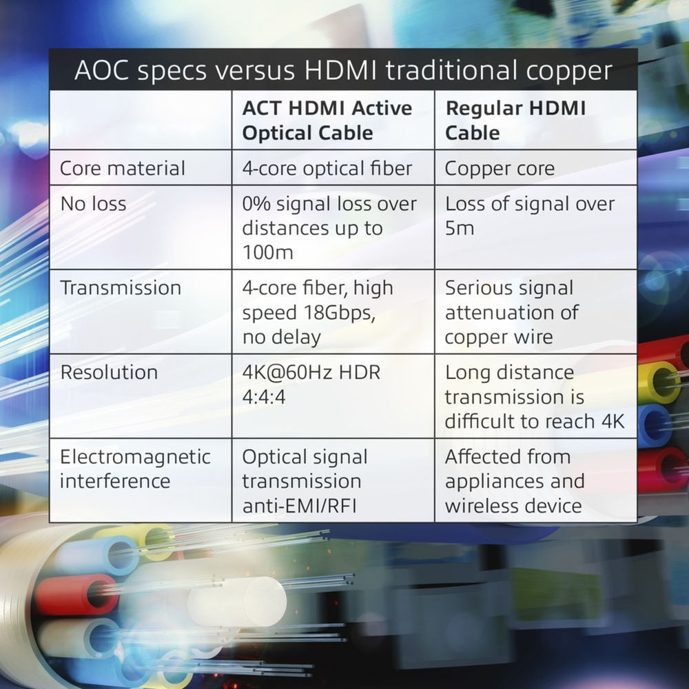 Câble HDMI acte ak3932 noir
