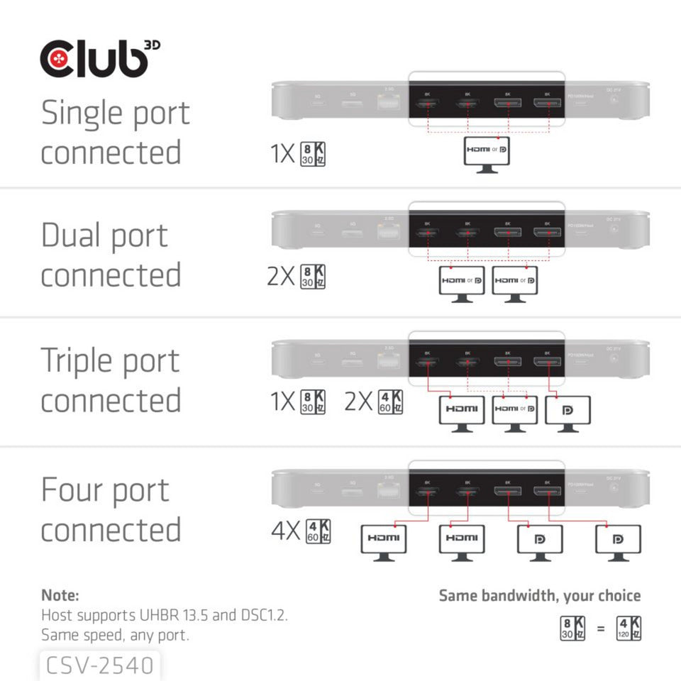 Station d'accueil à quatre écrans USB-C Club 3D 14-1 (noir)