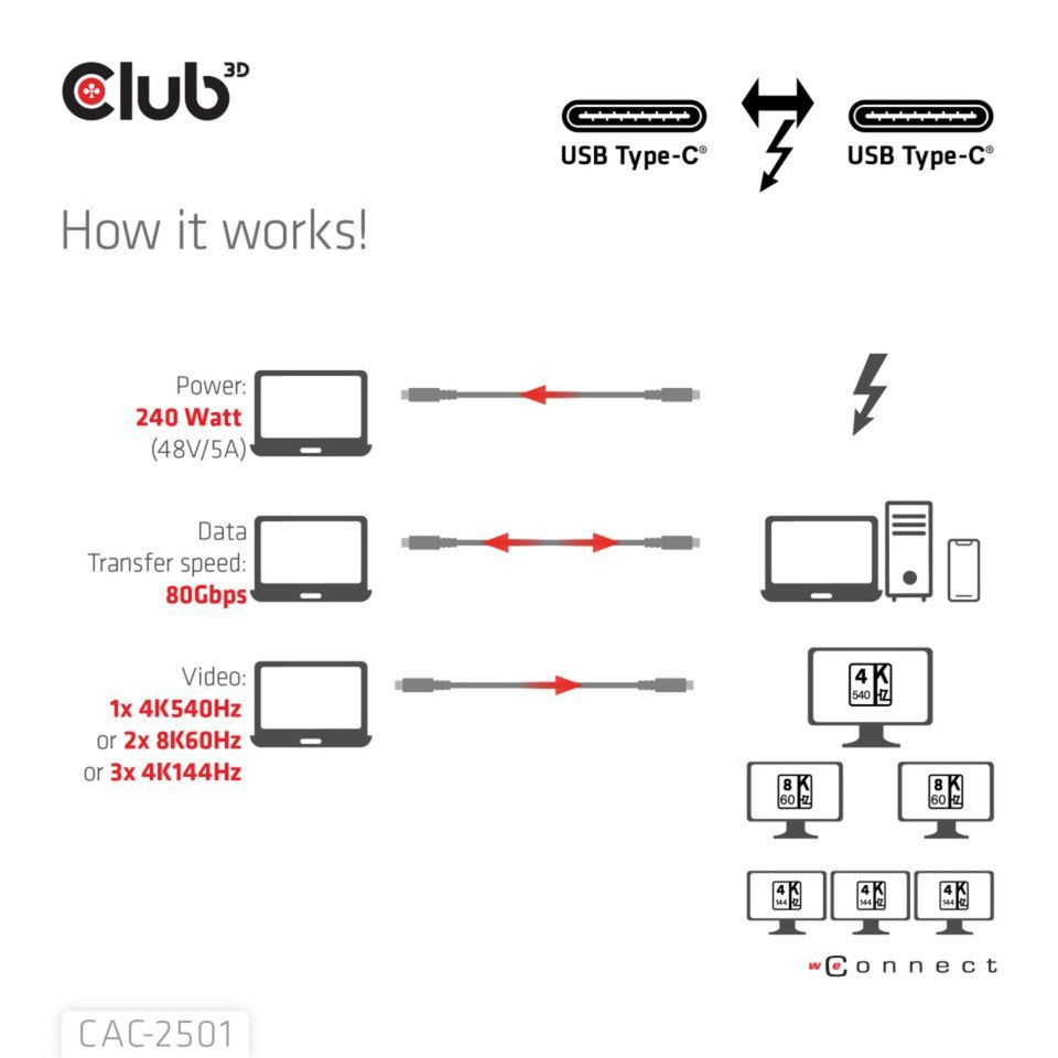 Câble certifié Club 3d Thunderbolt 5 8k240hz (noir, données 80 120 gbps, epr 240 watts, 1 mètre)