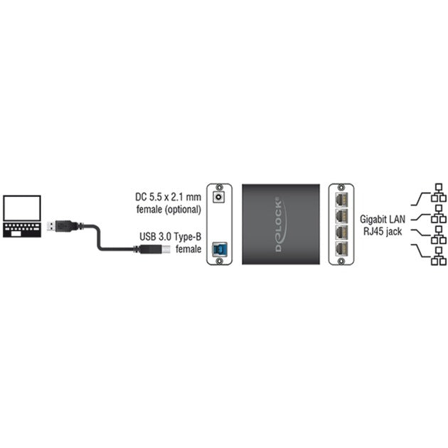 Dellock Delock USB 3.0> 4x Gigabit LAN