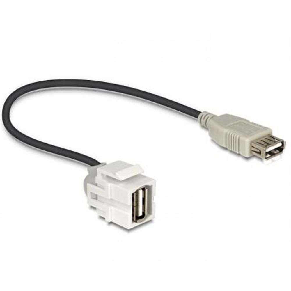 USB, clé de voûte