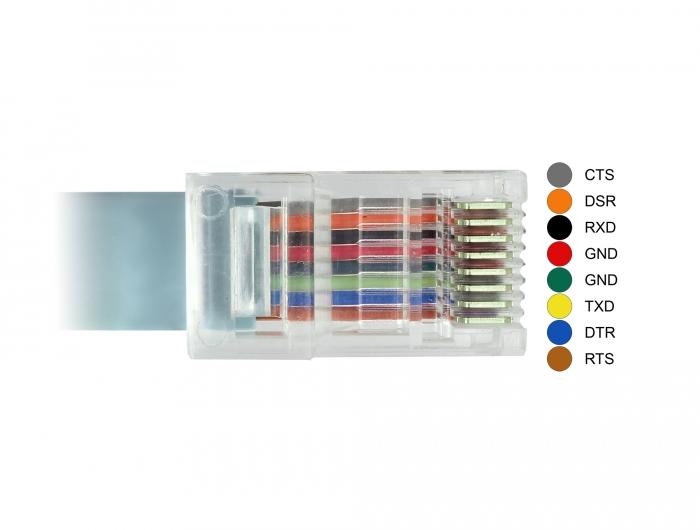 Câble USB-A vers RJ45
