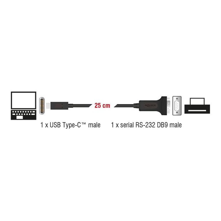 Adaptateur USB-C vers série