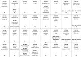 Coffret assortiment Raaco, 32 compartiments fixes - 136181 - 136181
