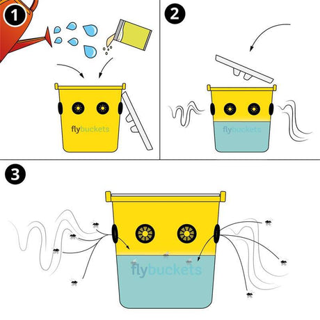 Produits attractif pour mouches pour seau à mouches flybucket