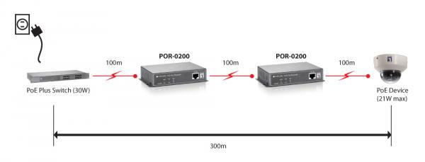 Levelone POR-0200 Repeater di rete Ethernet Fast, 2x Fe, Poe-Plus 802.AT, 200m