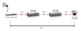 Repetidor de red de Ethernet Fast Ethernet LevelOne Por-0200, 2x Fe, Poe-Plus 802.3at, 200m