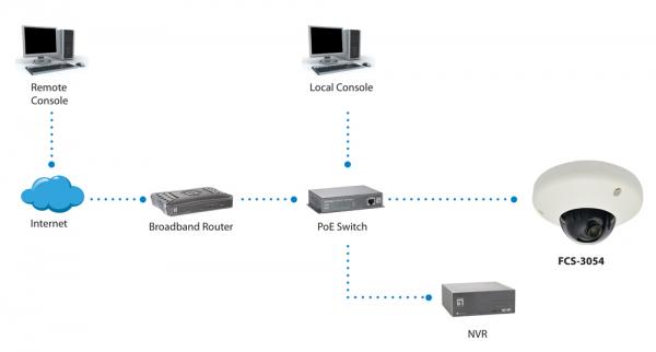 Caméra réseau à dôme fixe Levelone FCS-3065 5 mégapixels PoE 802.3af WDR