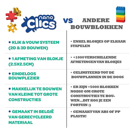 Clics nano – K3 Builders 190 pièces – Blocs de construction 5 en 1 – Jouets fabriqués à partir de plastique 100 % recyclé – Jouets 8, 9, 10, 11, 12 ans – Jouets de construction