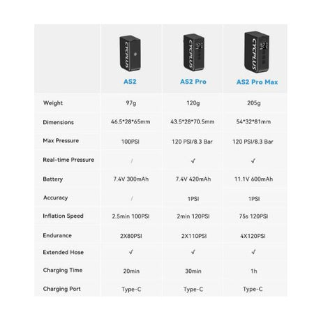 Pompe à batterie électrique Cyclplus as2 pro max - noir