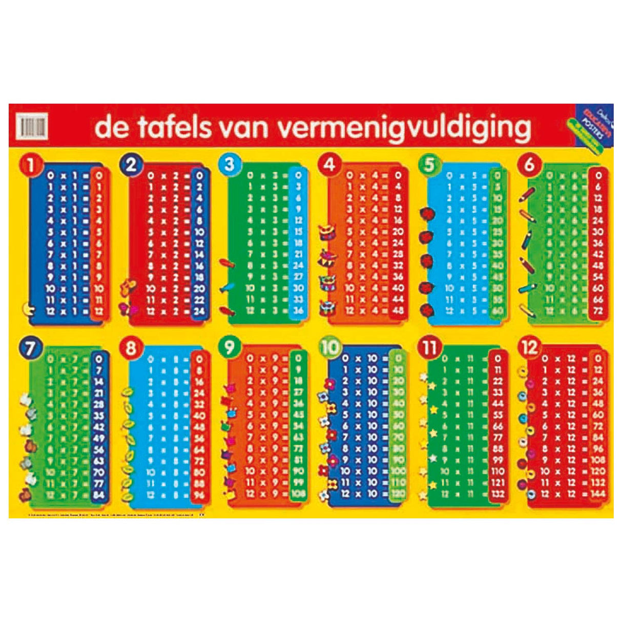 Affiche éducative deltas - les tableaux de multiplication