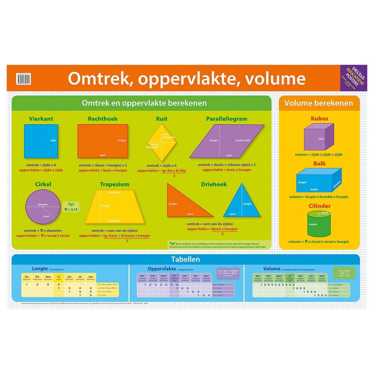 Deltas educatieve poster omtrek, oppervlakte, volume