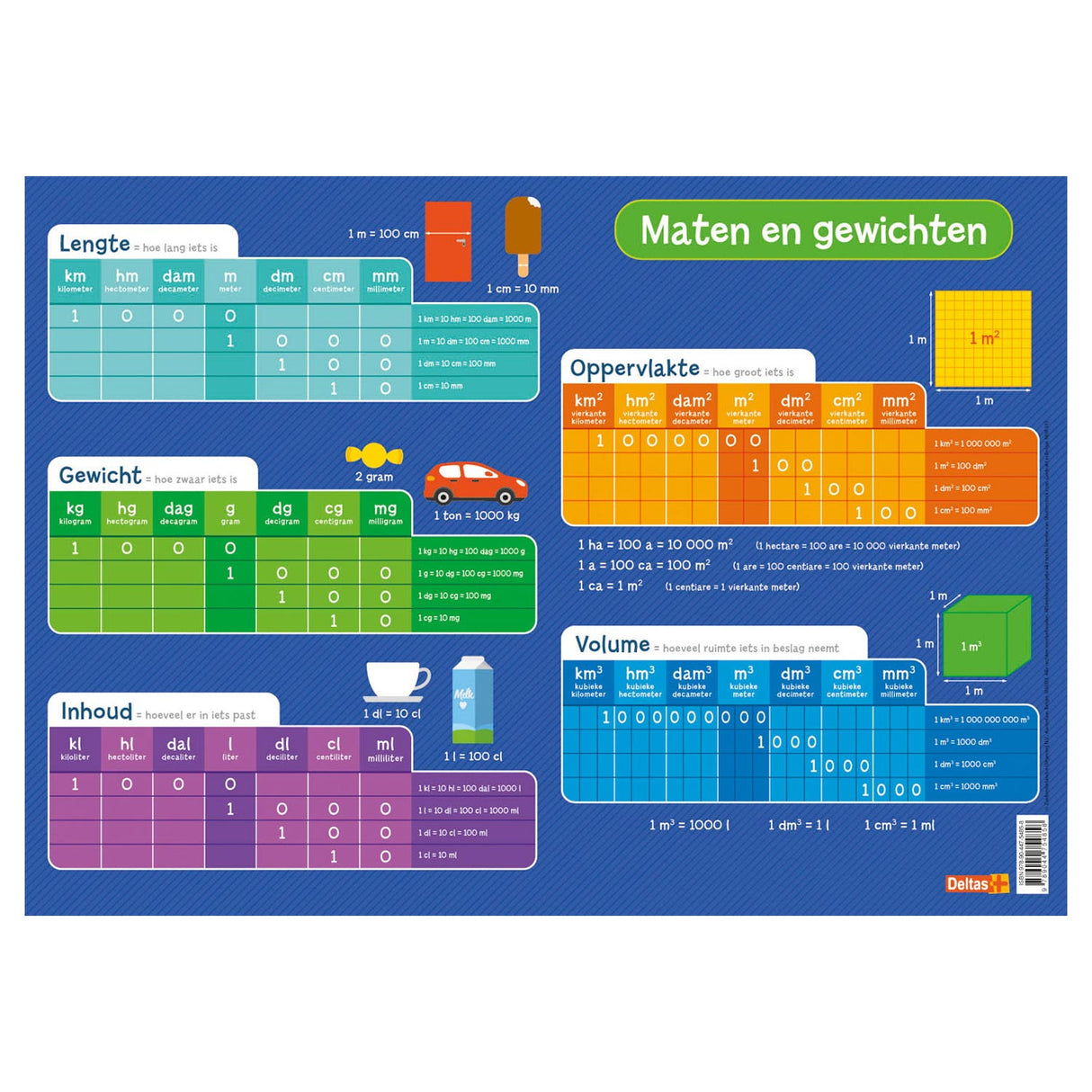 Deltas educatieve onderlegger maten en gewichten