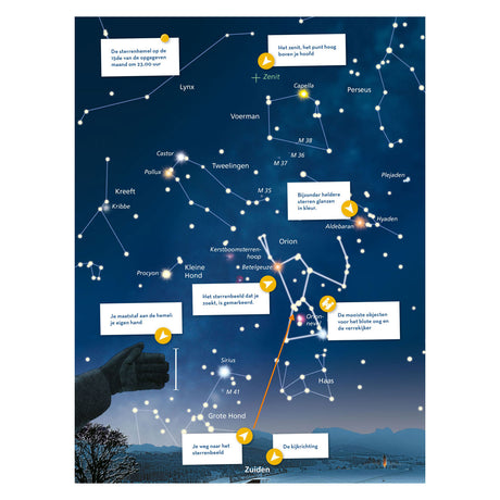 Guide d'observation des étoiles des Deltas simplement expliqué