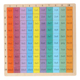 Tableaux de tableaux de calcul