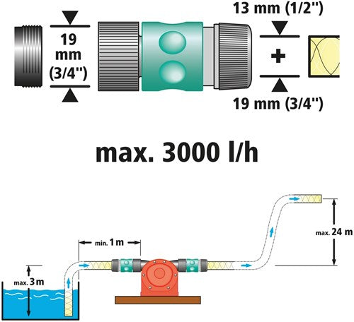 Wolfcraft Pump Drill - 3000 L U S = 8 mm 2207000