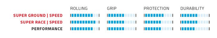 Racing Ralph Tle 26 x 2,25 (57-559) Černý