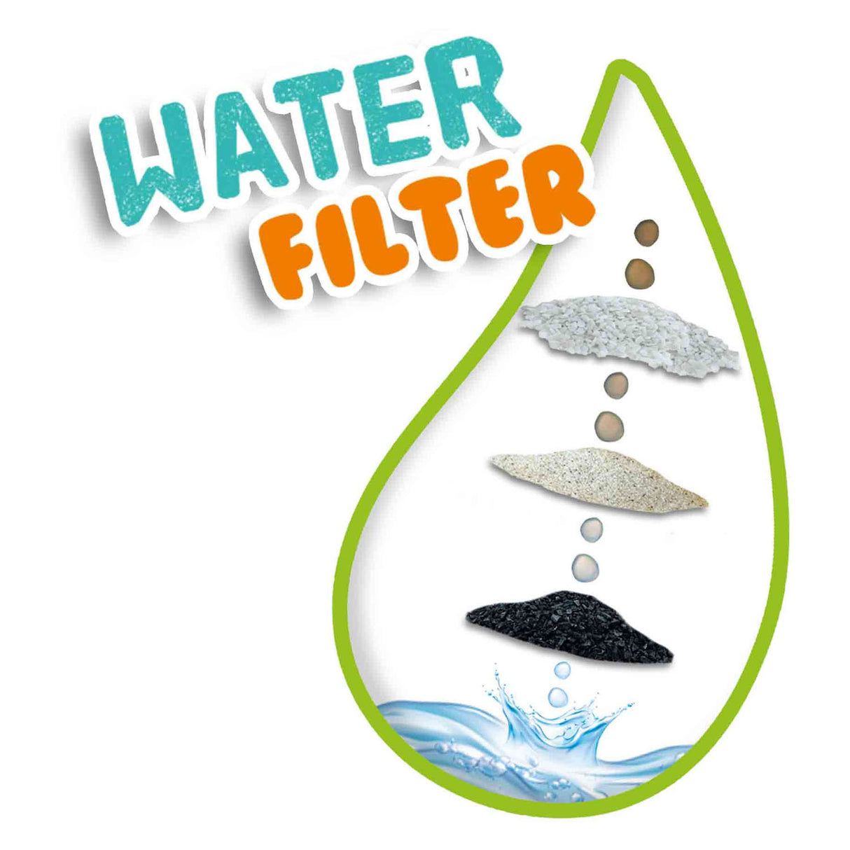 SES SES SEINSCHAFTEN WASSERFILTER