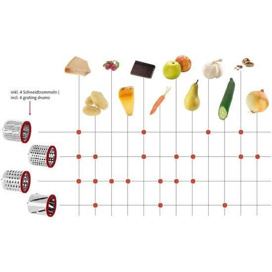 Westmark Multi Raspe 19x11.5x28 cm Plastik aus Edelstahl