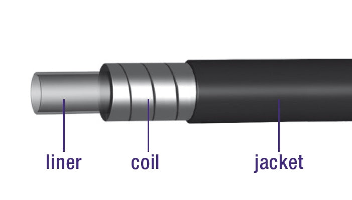 Rem buitenkabel met voering 10 meter Ø5,0mm -