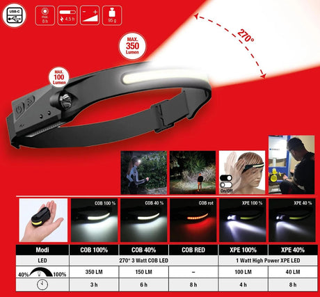 Ks tools lampe frontale d'extérieur lampes frontales d'extérieur 270° avec détecteur de mouvement