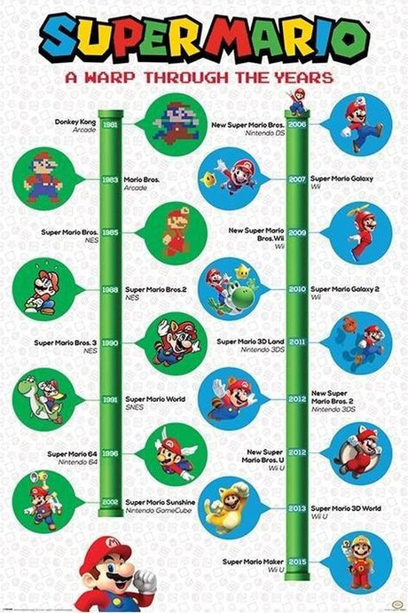 Affiche Pyramide Super Mario Une chaîne à travers les années - 61x91,5 cm