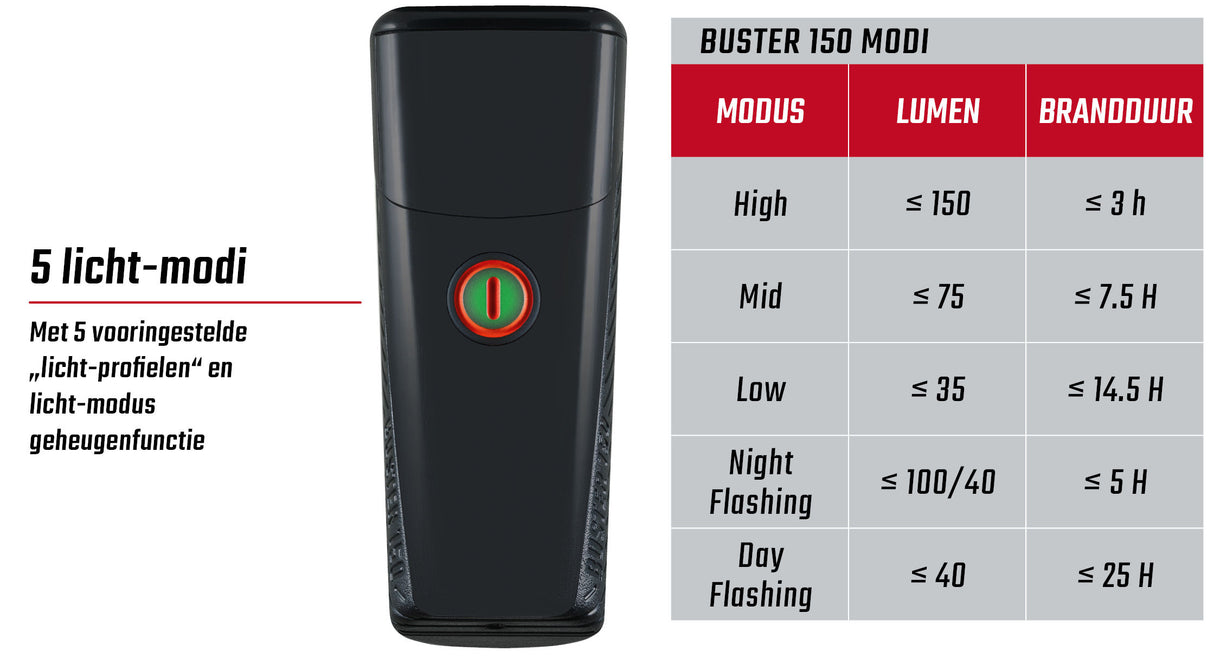 Sigma headlight Buster 150 LED LED LED Batterie USB