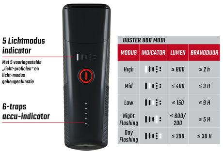 SIGMA Headlight Buster 800 Solder à vis à LED -li -Ion Batterie USB