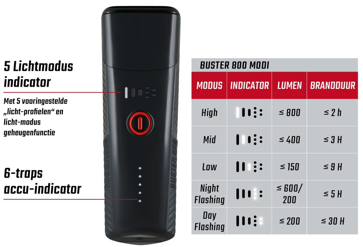 Sigma Headlight Buster 800 LED screw holder -Li -ion battery USB