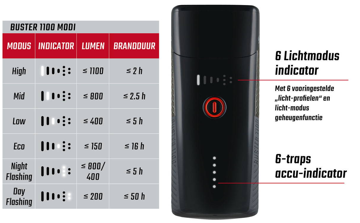 Sigma Headlight Buster 1100 LED screw holder -Li -ion battery USB