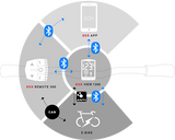 Sigma fietscomputer EOX View 1300