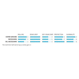 Schwalbe pneu pliable g-one all-round raceguard 27,5 x 2,80 70-584 mm - noir