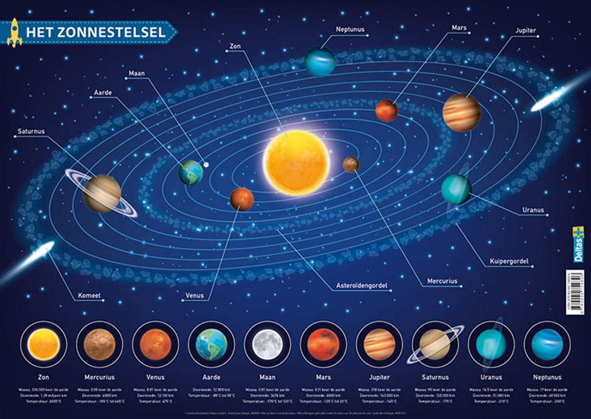 Montagnes russes éducatives Deltas - le système solaire