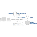 Act Connectivité Station d'accueil USB-C