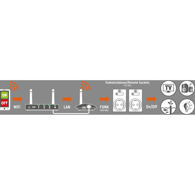 Brennenstuhl Brennenstuhl Home-Automation Gateway Gwy 433