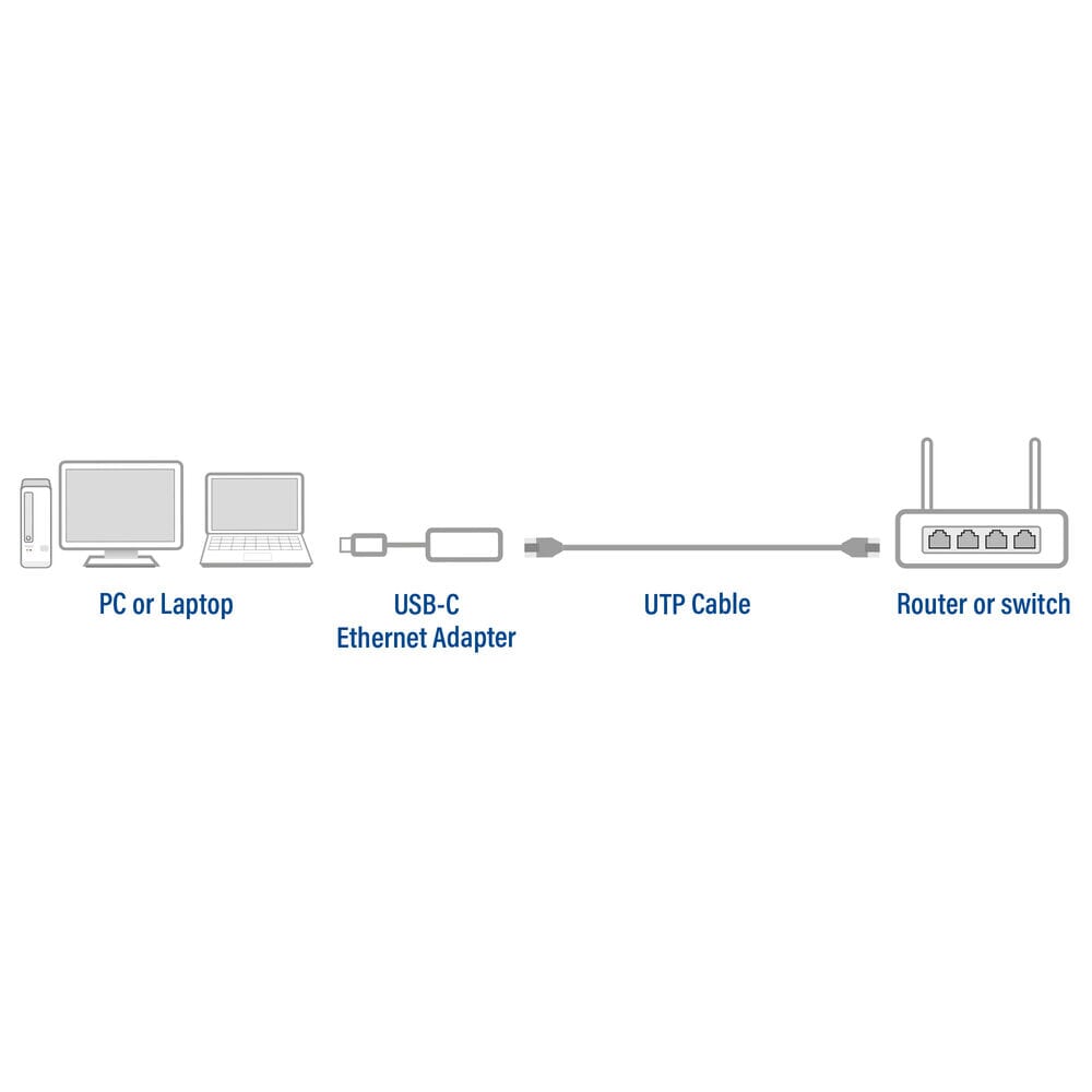 Agir USB-C à 2,5 Gigabit Ethernet Adaptateur