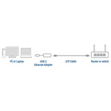 Agir USB-C à 2,5 Gigabit Ethernet Adaptateur