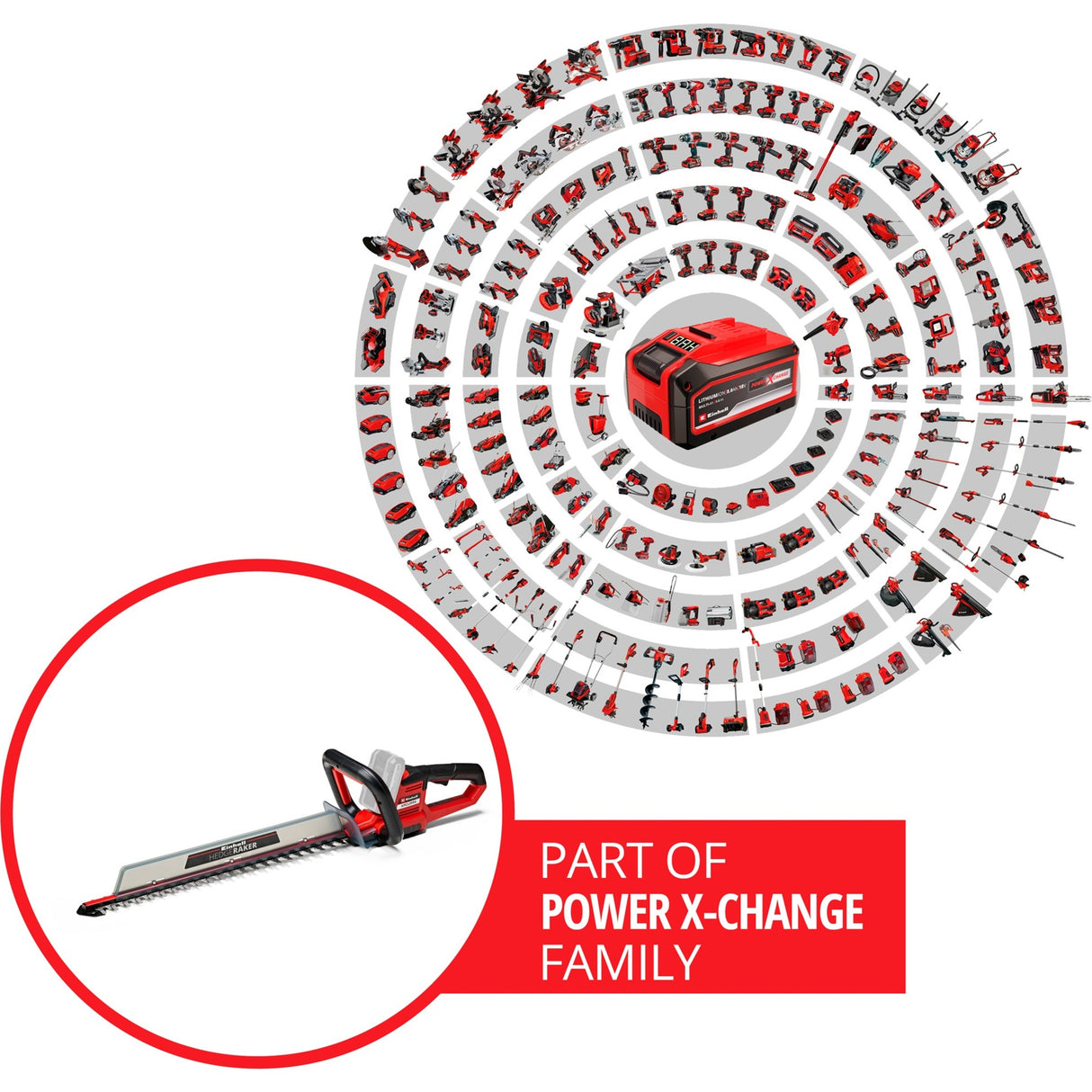 Einhell batterisäkring trimmer arcurra